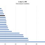 AMD EPYC 3151 C Ray 4K Benchmark