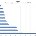 AMD EPYC 3201 NAMD Benchmark