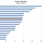AMD EPYC 3201 OpenSSL Sign Benchmark