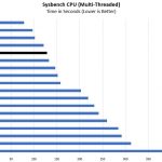 AMD EPYC 3201 Sysbench CPU Benchmark