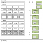 AMD EPYC 3201 Test Platform Topology