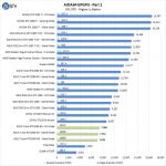 ASUS Turbo RTX2060 6G AIDA64 GPGPU Part 1