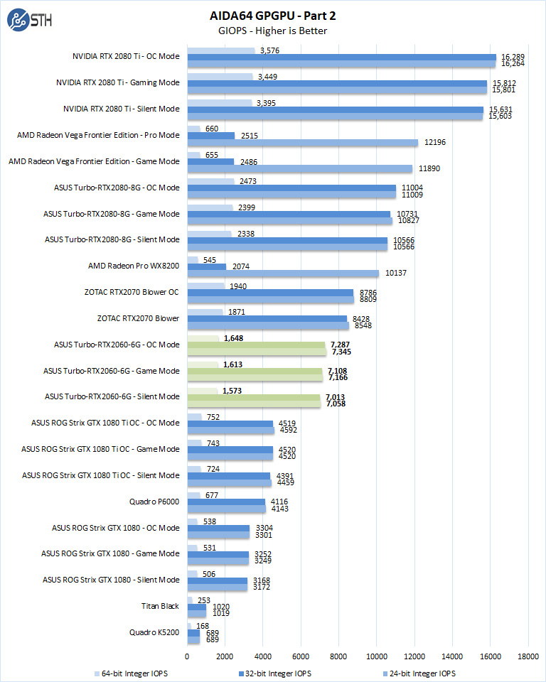 ASUS Turbo RTX2060 6G AIDA64 GPGPU Part 2