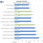 ASUS Turbo RTX2060 6G Cinema4D R20