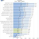 ASUS Turbo RTX2060 6G Fire Strike