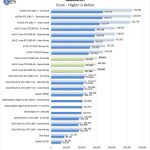 ASUS Turbo RTX2060 6G Geekbench