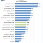 ASUS Turbo RTX2060 6G Luxmark