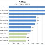 ASUS Turbo RTX2060 6G Port Royal