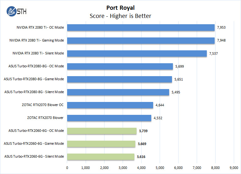 ASUS Turbo RTX2060 6G Port Royal