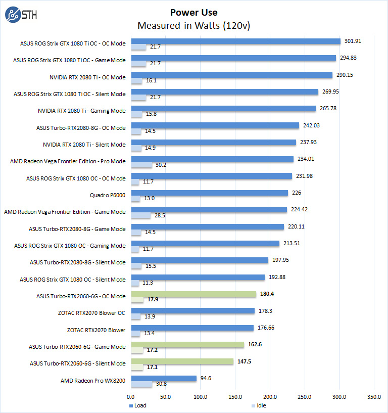 Løve gevinst Herre venlig ASUS Turbo-RTX2060-6G Blower-Style Performance Review - Page 6 of 6