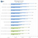 ASUS Turbo RTX2060 6G SPECviewperf Part 1