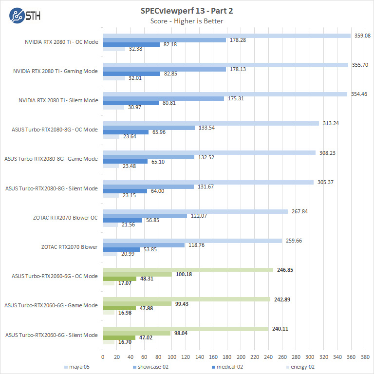 ASUS Turbo RTX2060 6G SPECviewperf Part 2