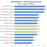 ASUS Turbo RTX2060 6G SPECworkbench GPU Compute
