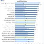 ASUS Turbo RTX2060 6G Temperatures