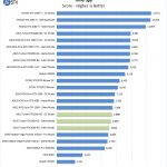 ASUS Turbo RTX2060 6G Time Spy