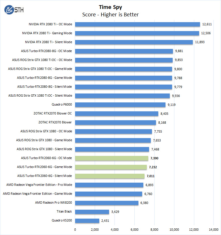 ASUS Turbo RTX2060 6G Time Spy