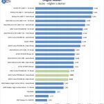 ASUS Turbo RTX2060 6G Unigine Heaven
