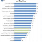 ASUS Turbo RTX2060 6G Unigine Valley