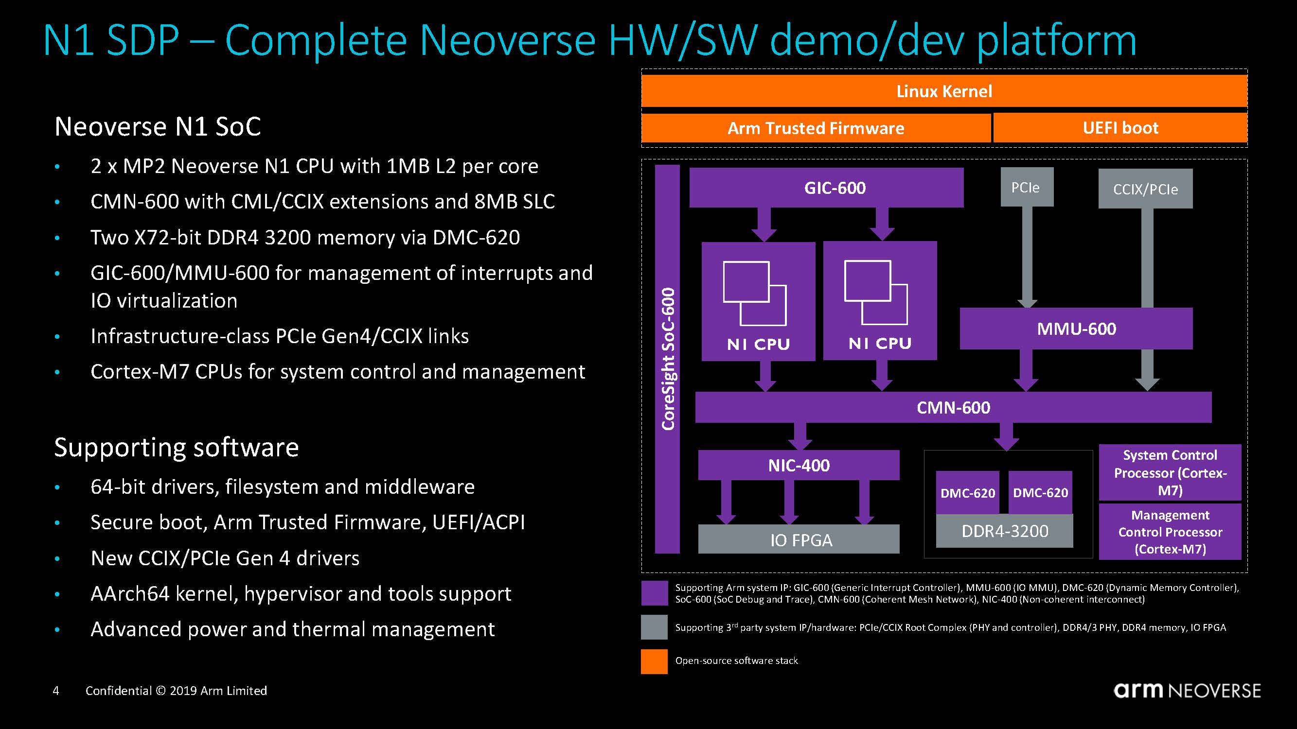 Arm Neoverse N1 System Development Platform 2