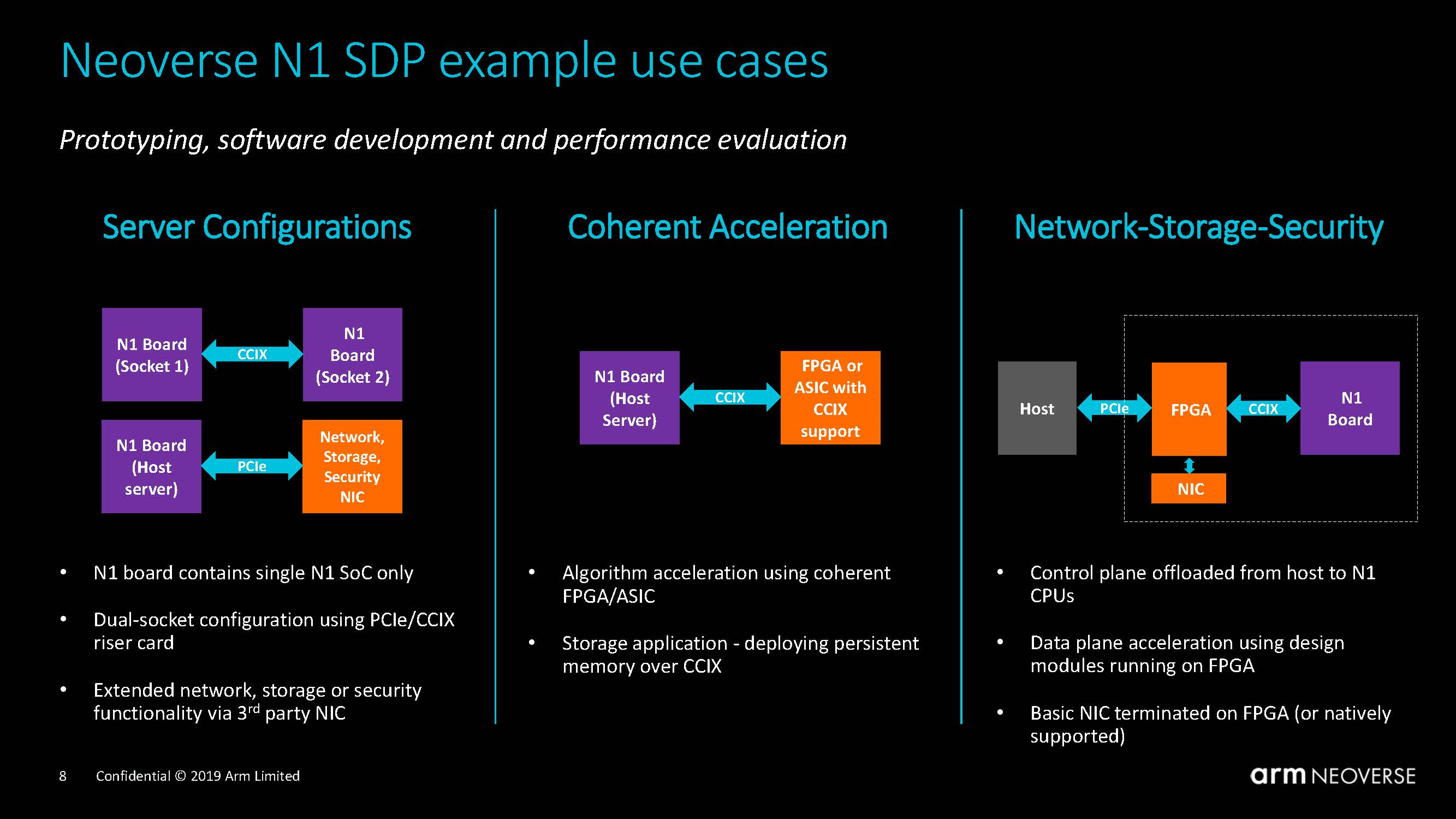 Arm Neoverse N1 System Development Platform Use Cases