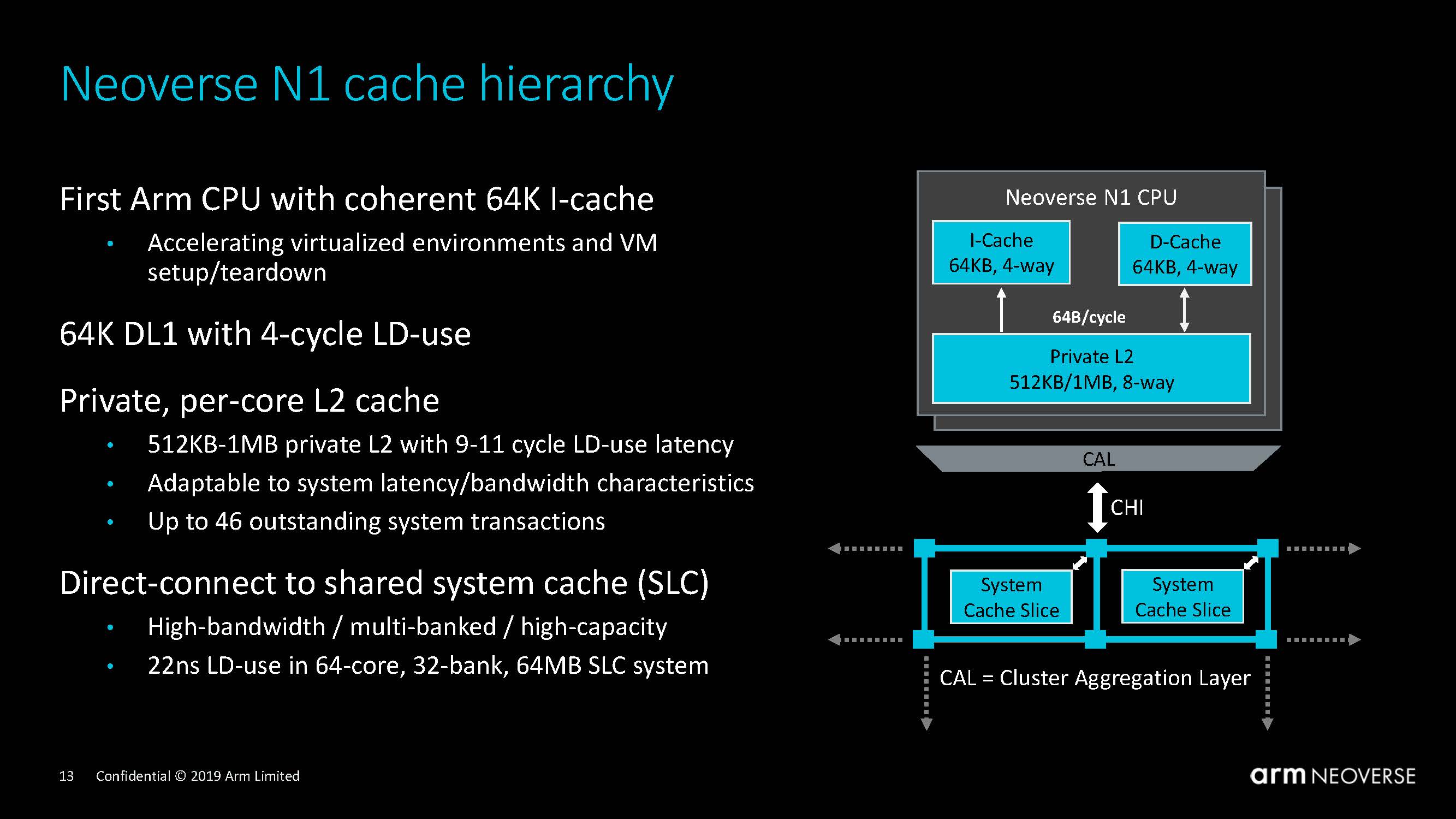 Микроархитектура процессора. Микроархитектура arm7. Процессор Arm v8a x64. Arm (Arm Limited) микроконтроллер. System transactions