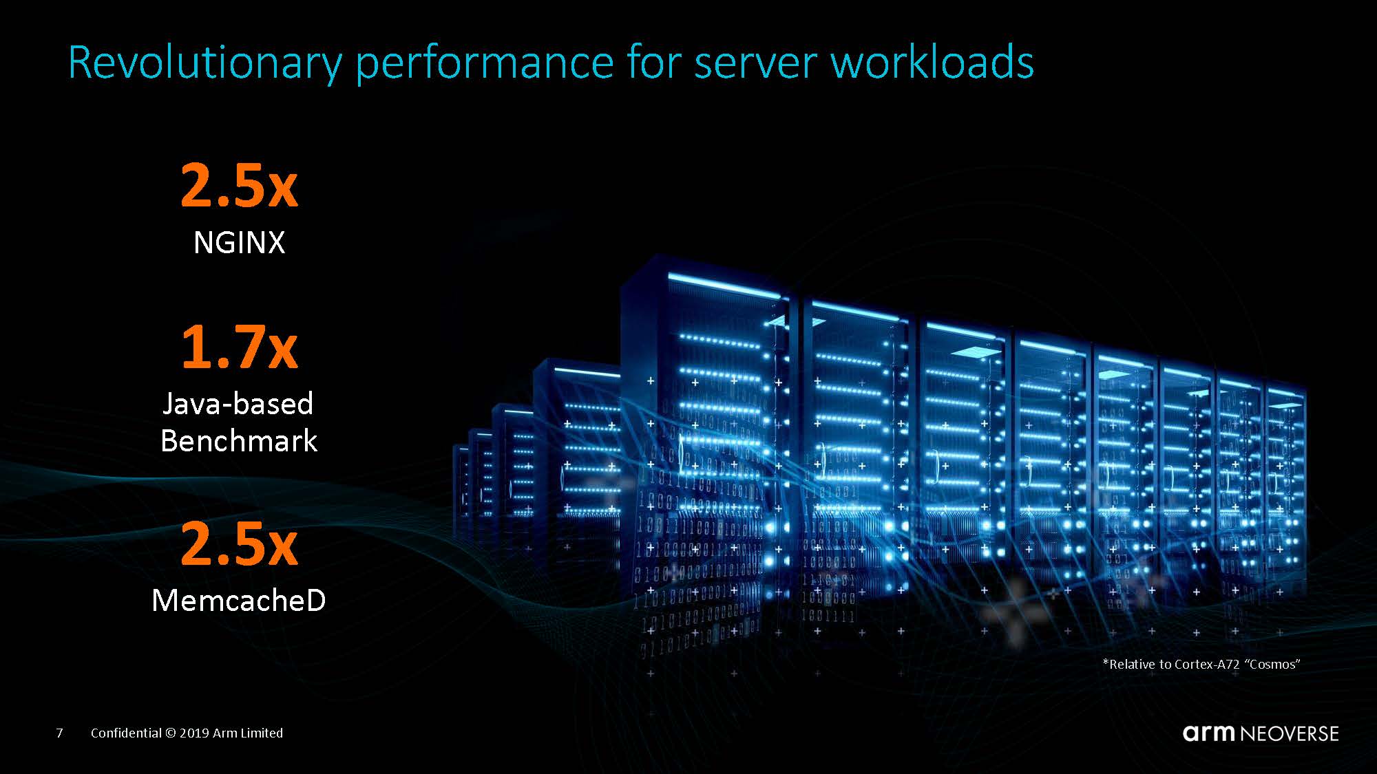 Arm Neoverse N1 Tech Day Compute Performance Gain 2