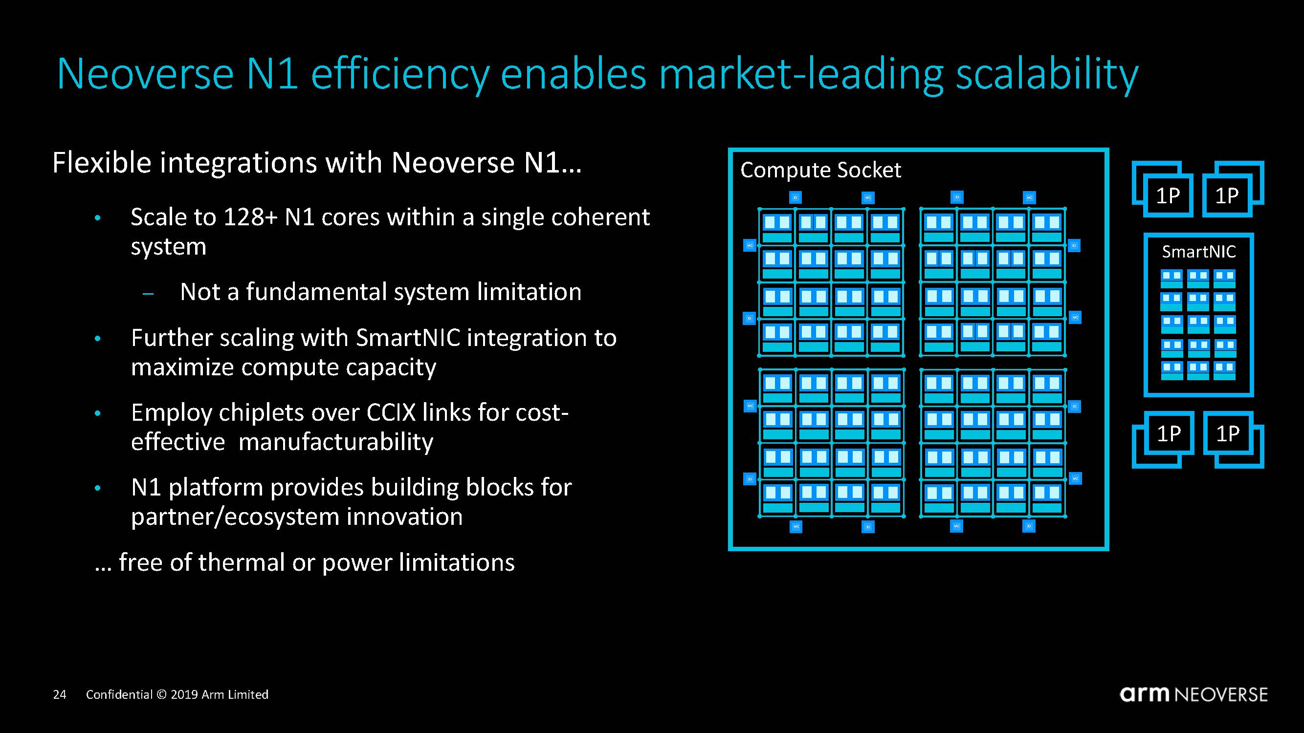 Arm Neoverse N1 Tech Day Efficiency