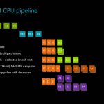 Arm Neoverse N1 Tech Day Neoverse N1 Pipeline