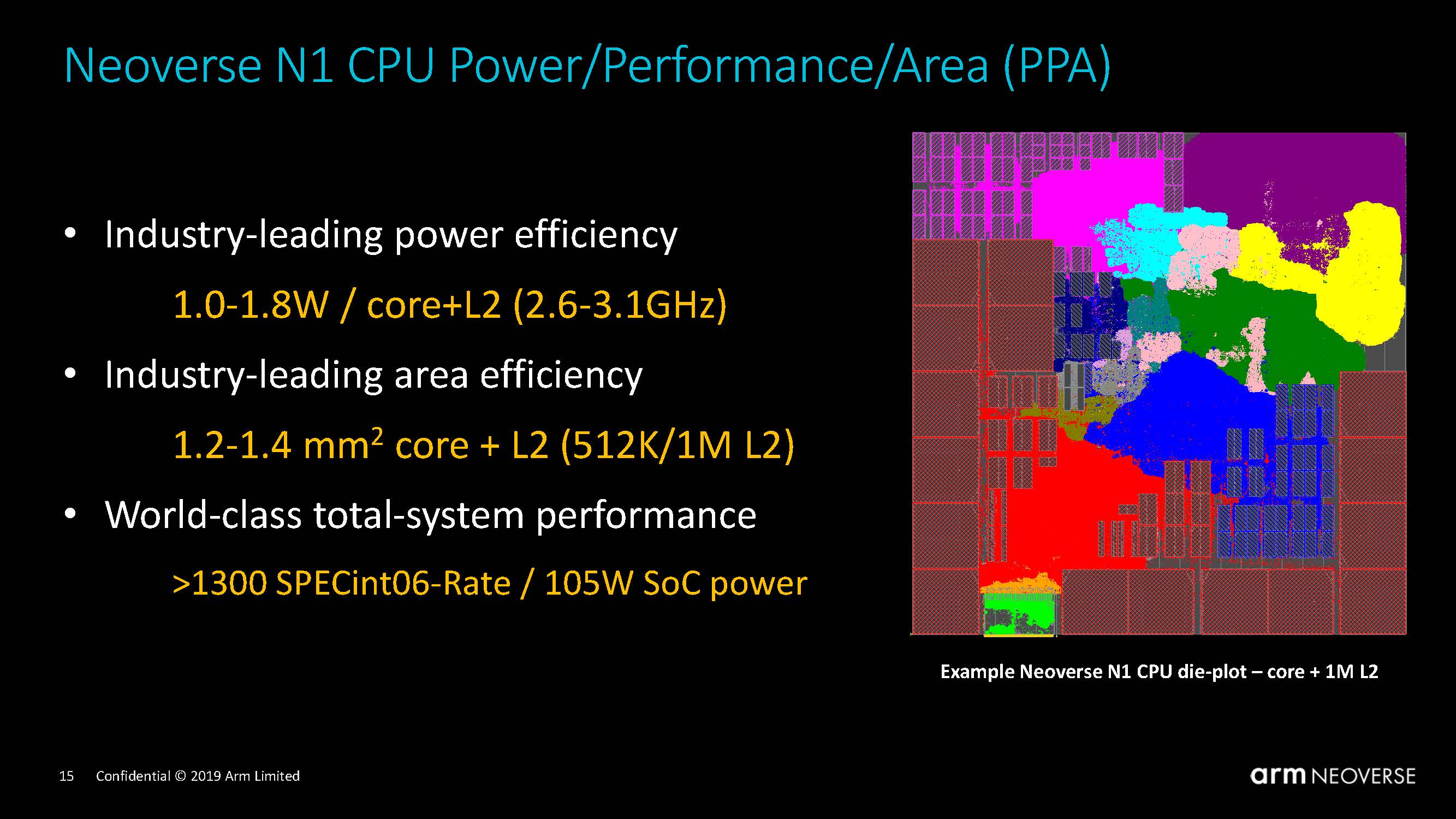 Arm Neoverse N1 Tech Day PPA