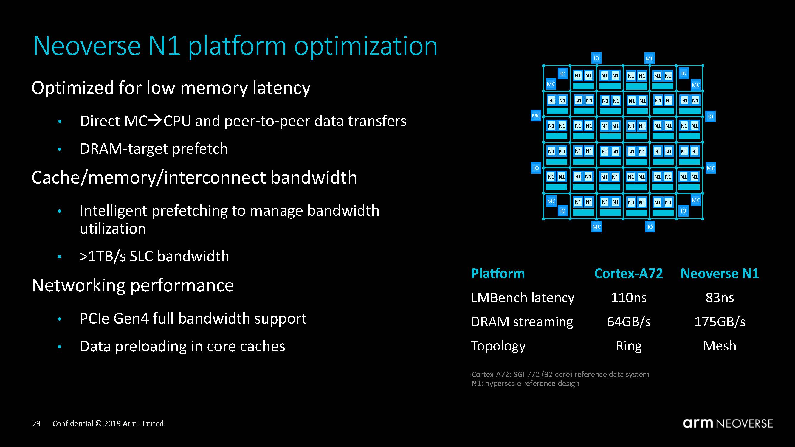 Arm Neoverse N1 Tech Day Platform Optimization