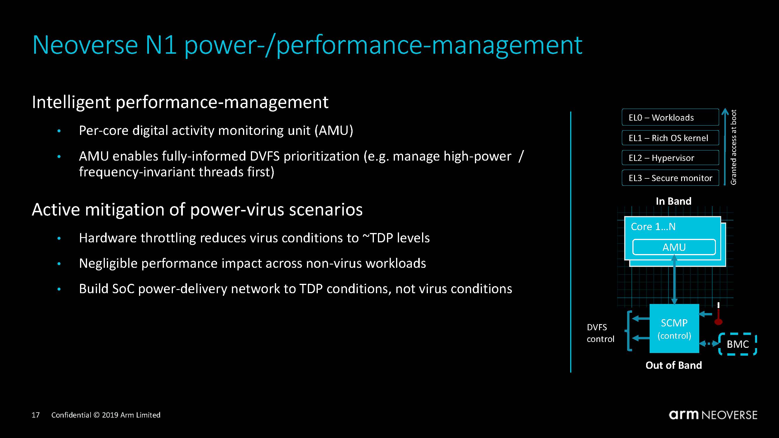 Arm Neoverse N1 Tech Day Power Performance Management