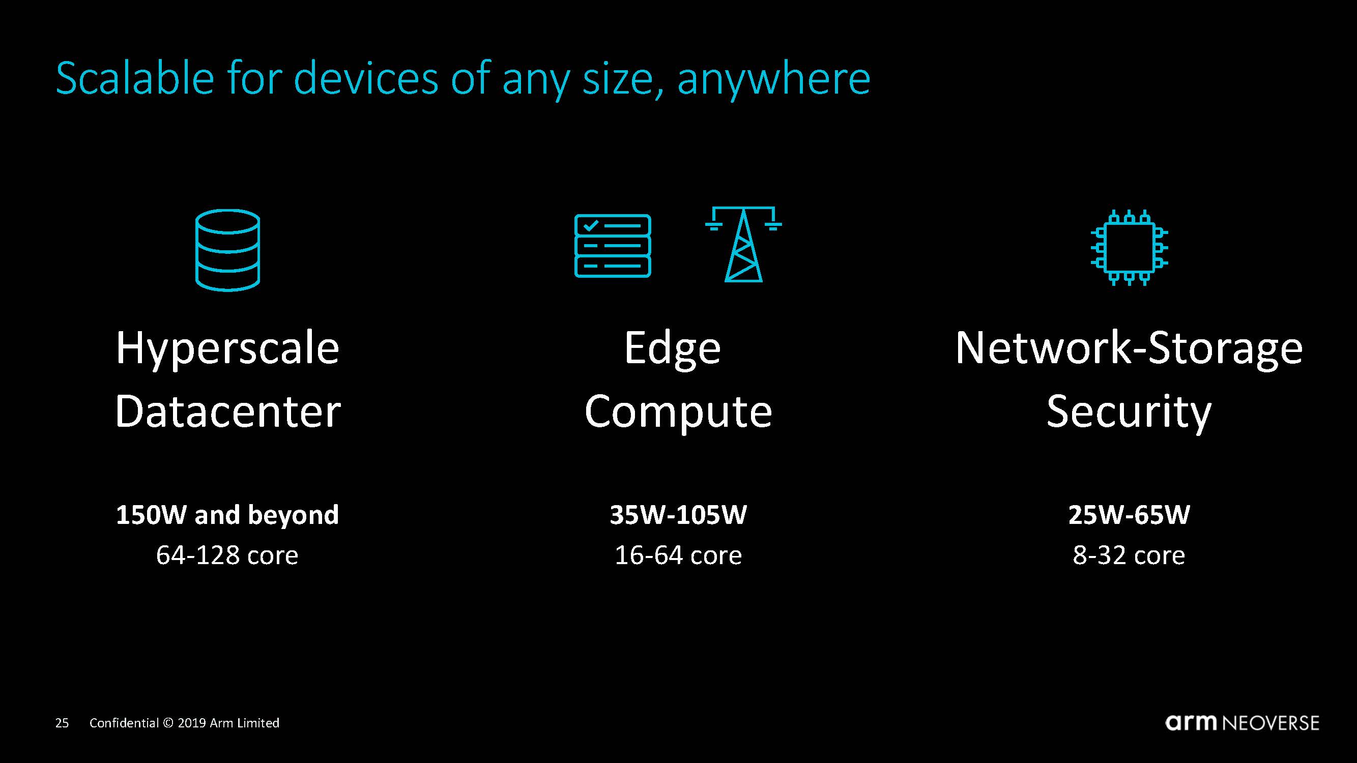 Arm Neoverse N1 Tech Day Range Of Devices