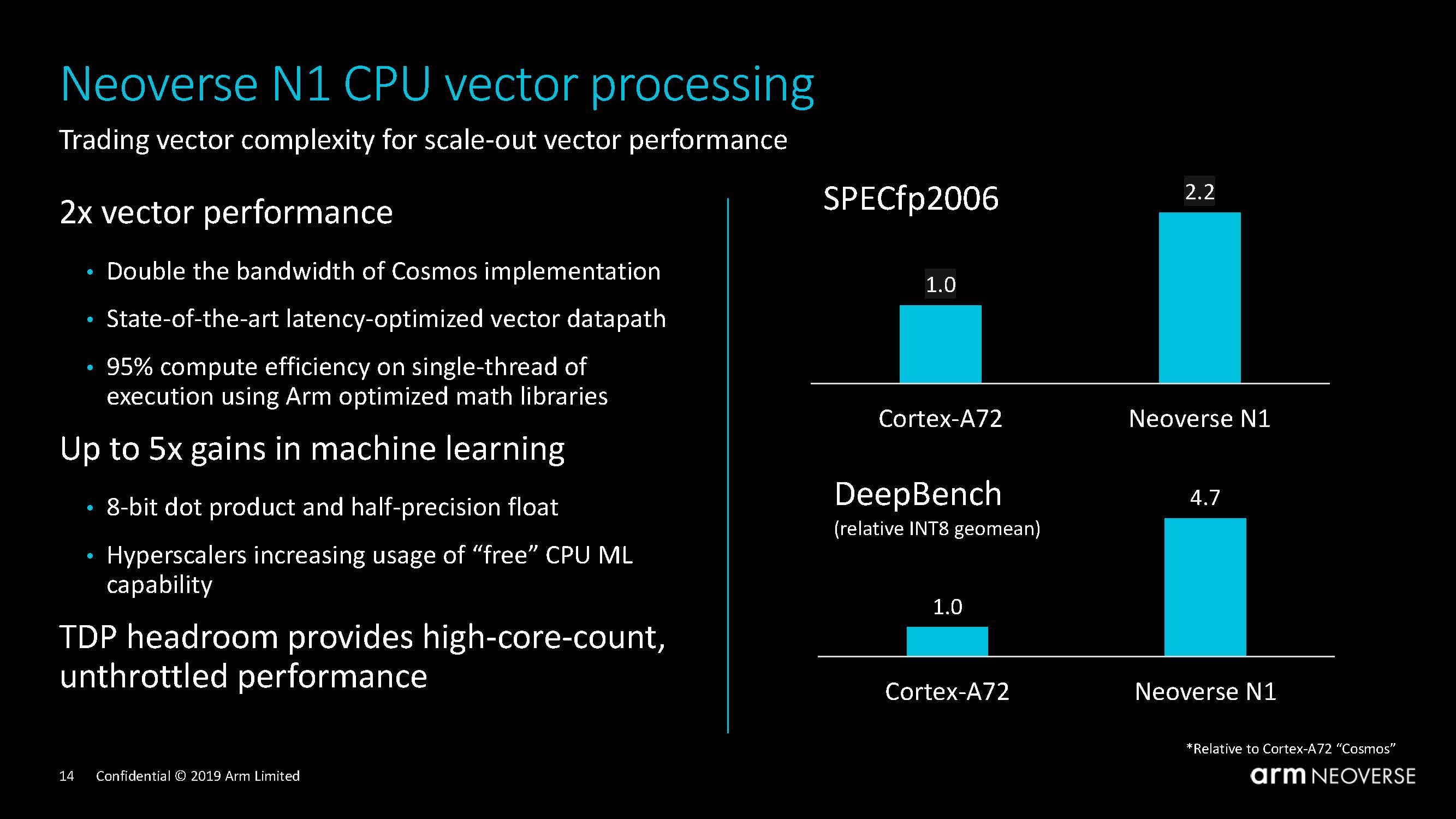 Arm Neoverse N1 Tech Day Vector Processing