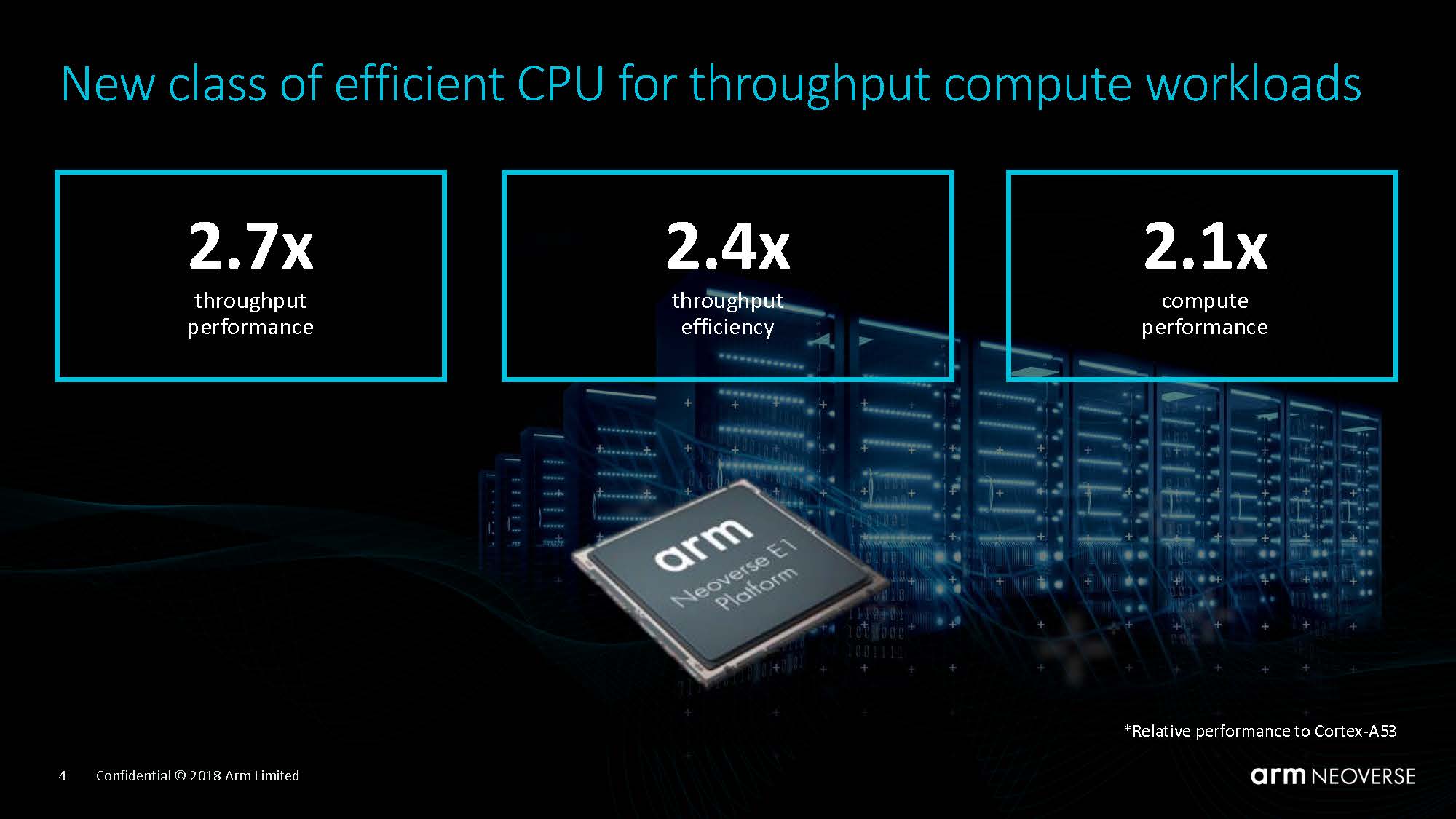 Arm Neoverse Tech Day 2019 E1 Performance