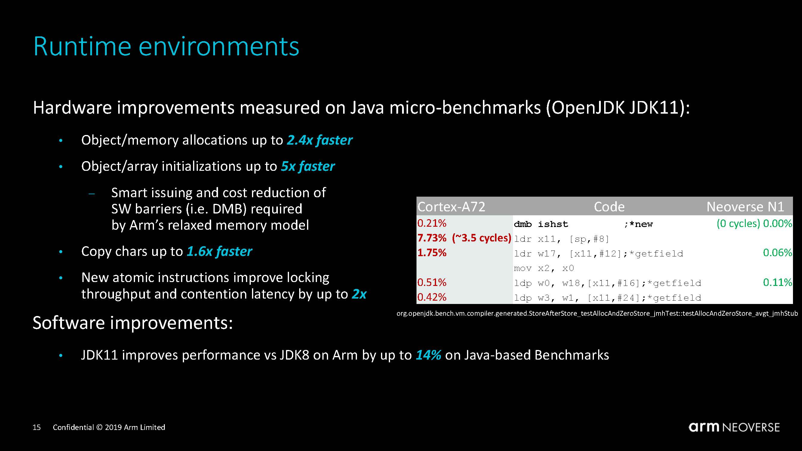 Arm Neoverse Tech Day 2019 Java Performance