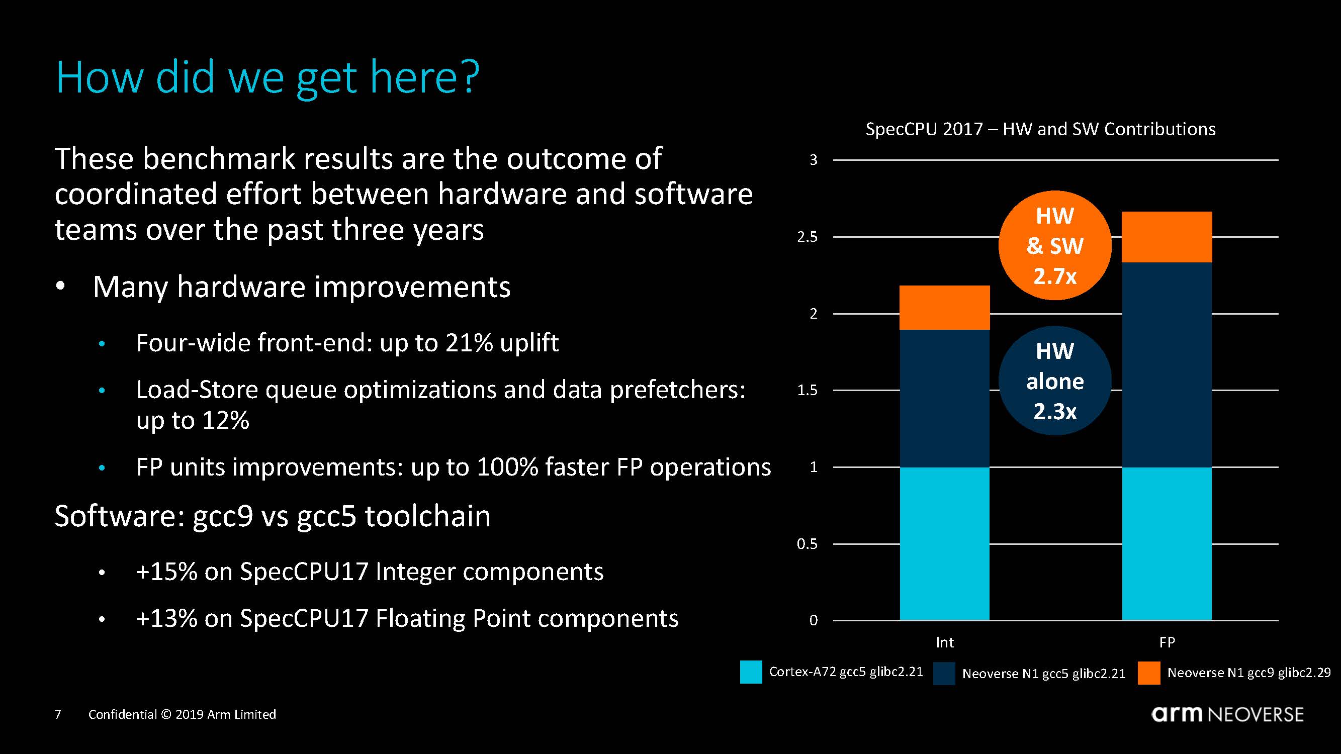 Arm Neoverse Tech Day 2019 N1 HW And SW Gains