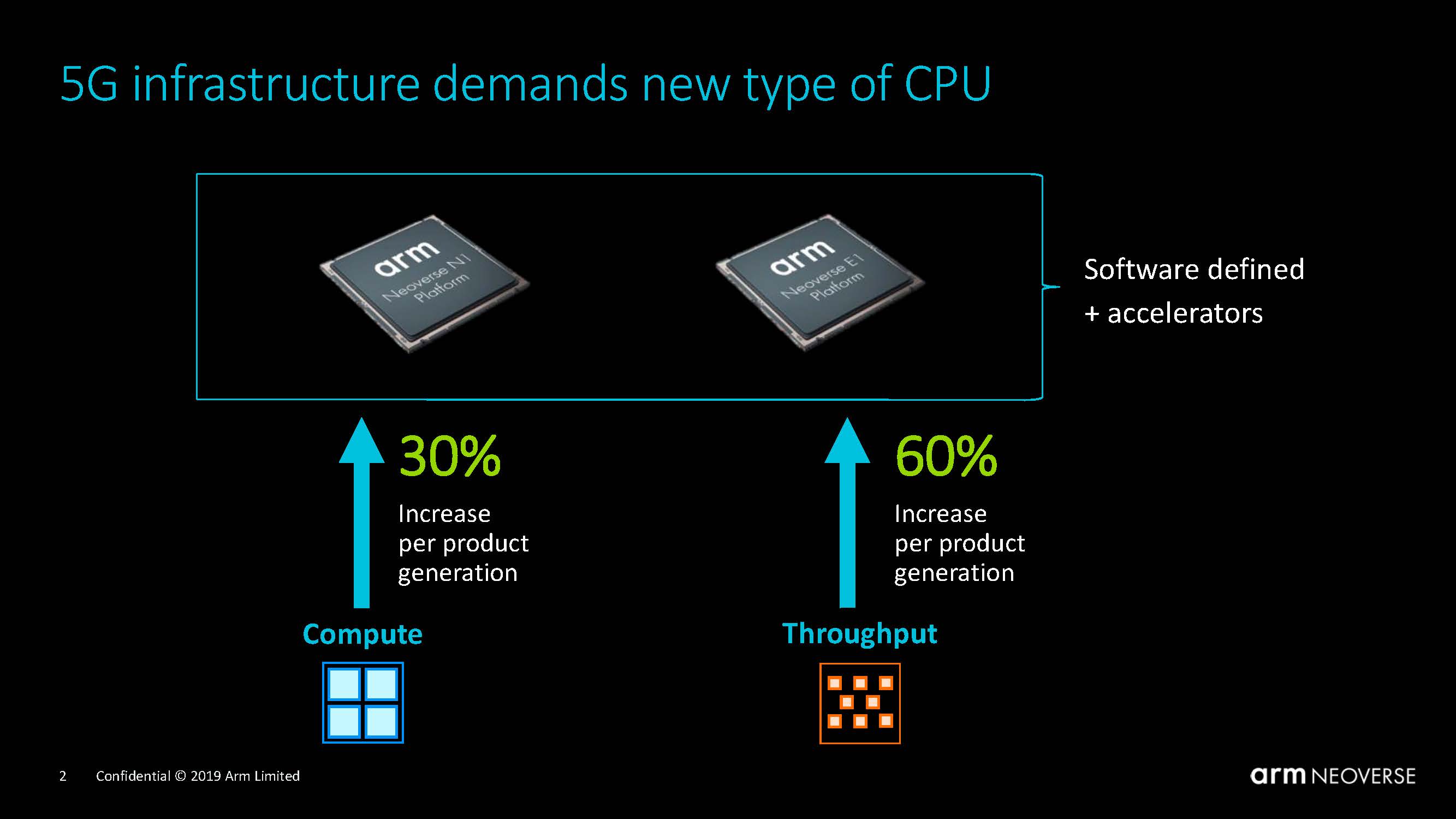 Arm Neoverse Tech Day 2019 N1 V E1 Positioning