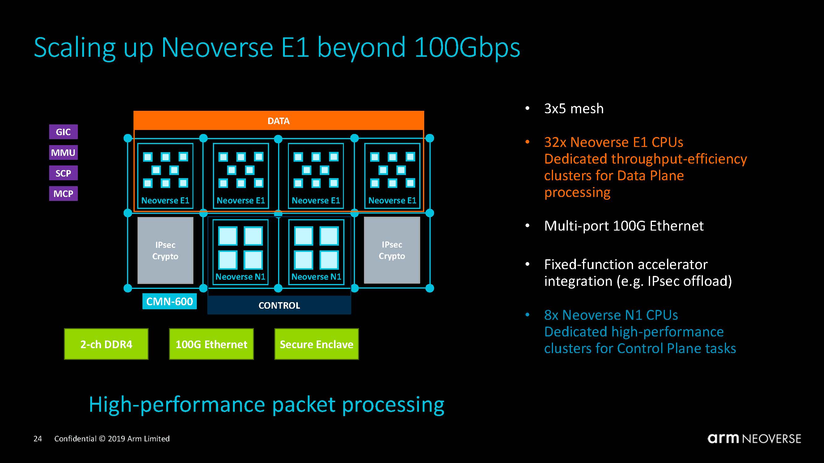 Arm Neoverse Tech Day 2019 Neoverse E1 Beyond 100Gbps