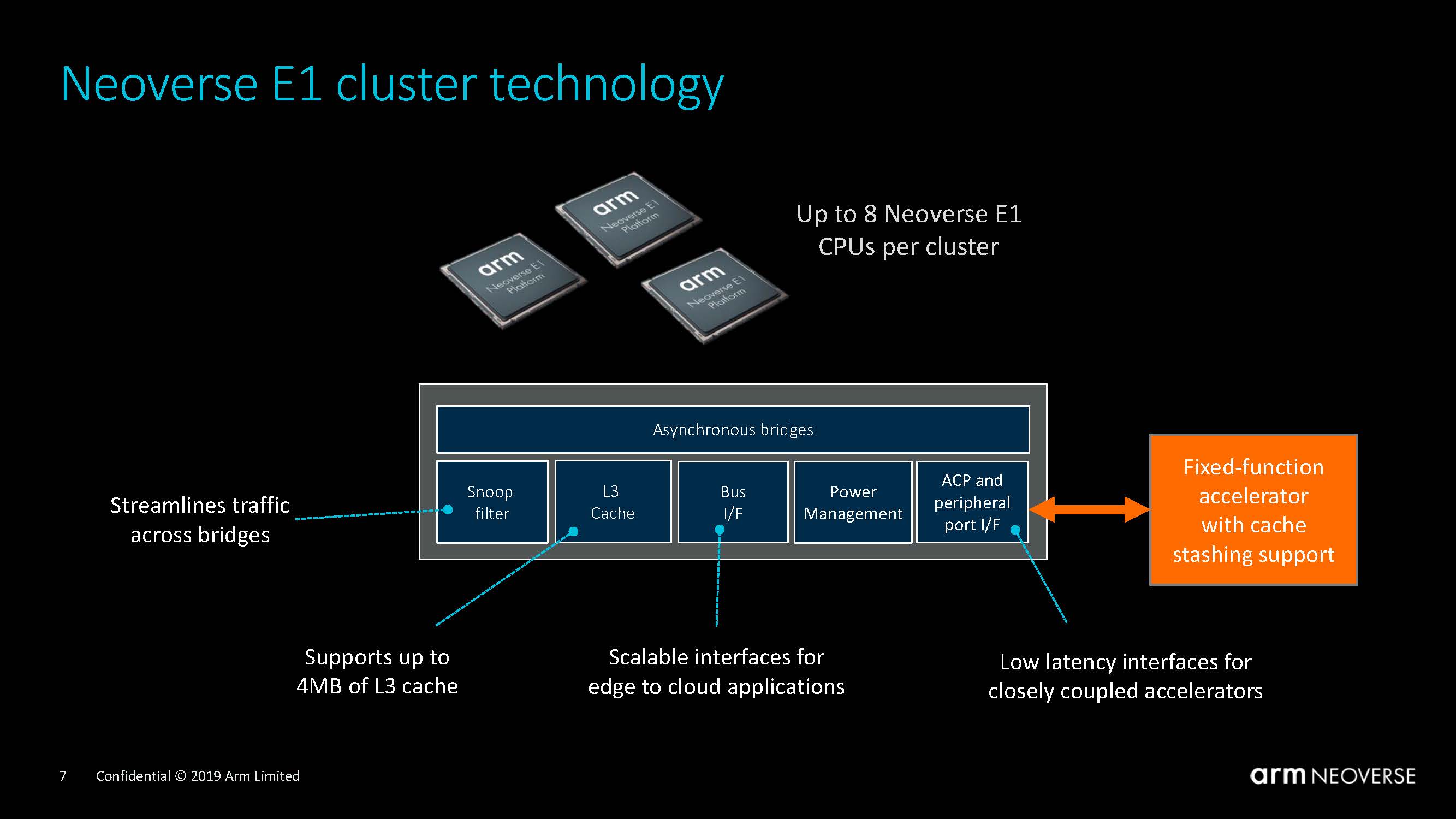 Arm Neoverse Tech Day 2019 Neoverse E1 Clusters