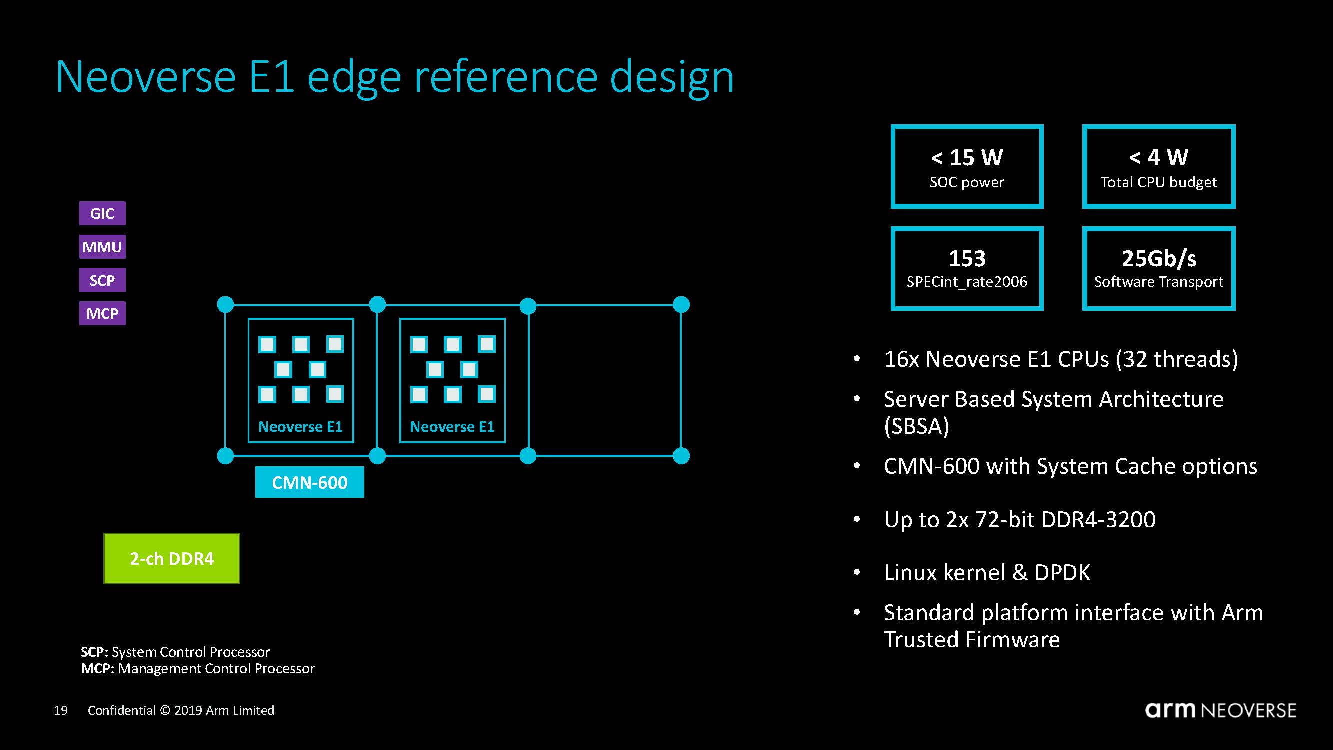 Arm Neoverse Tech Day 2019 Neoverse E1 Edge Reference Design 8C