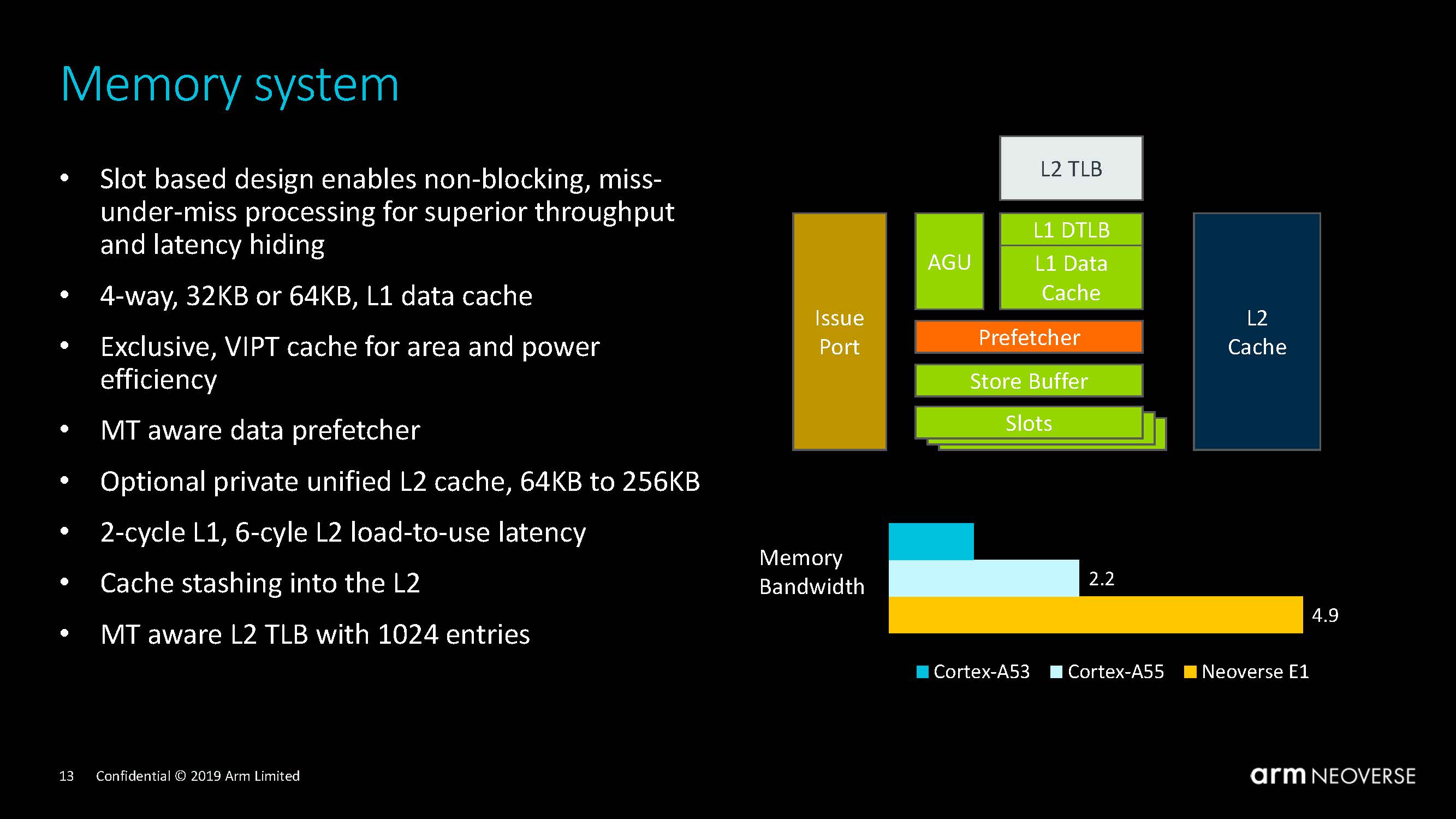 Arm Neoverse Tech Day 2019 Neoverse E1 Memory