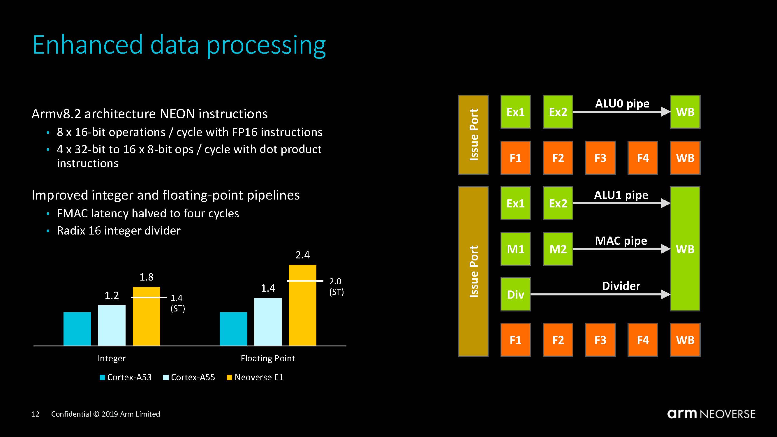 Arm Neoverse Tech Day 2019 Neoverse E1 NEON And INT FP