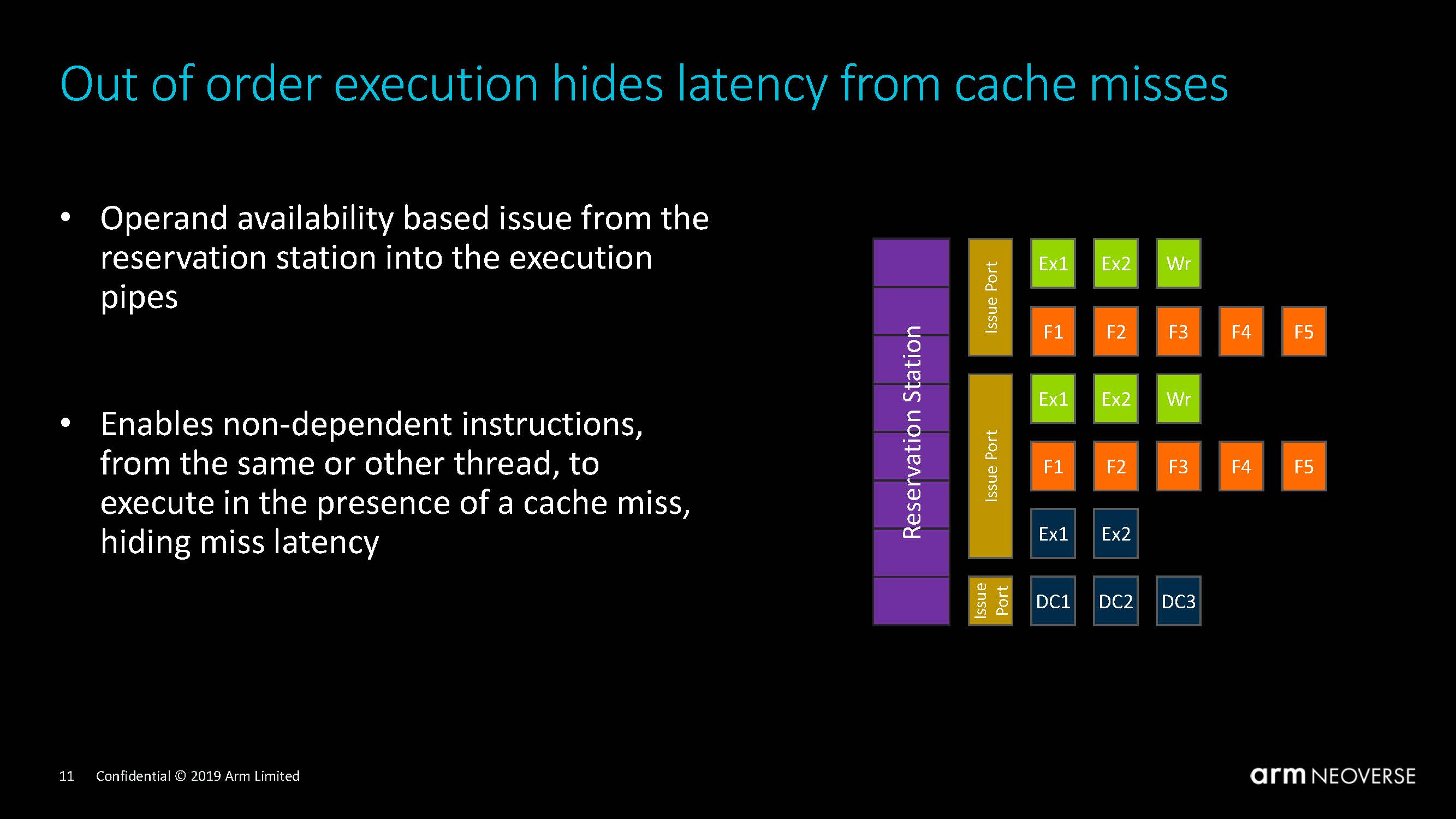 Arm Neoverse Tech Day 2019 Neoverse E1 OoO Execution