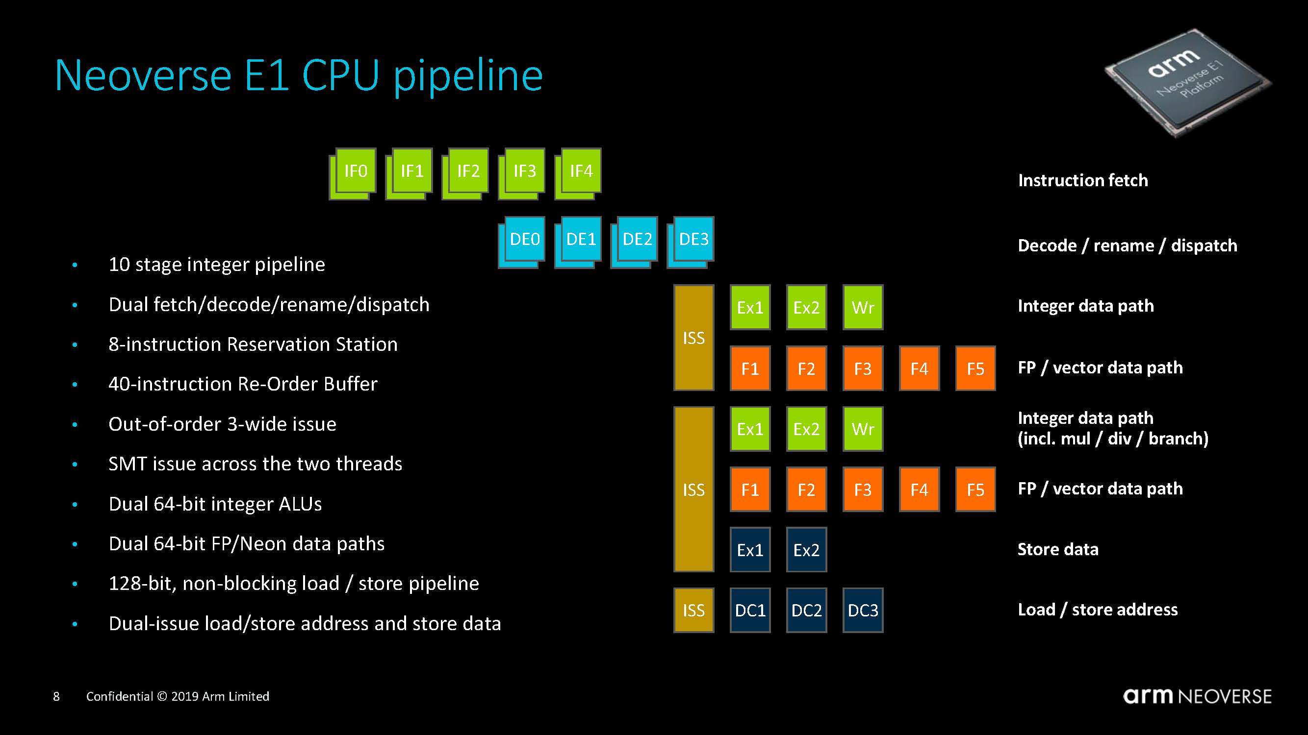 Arm Neoverse Tech Day 2019 Neoverse E1 Pipeline