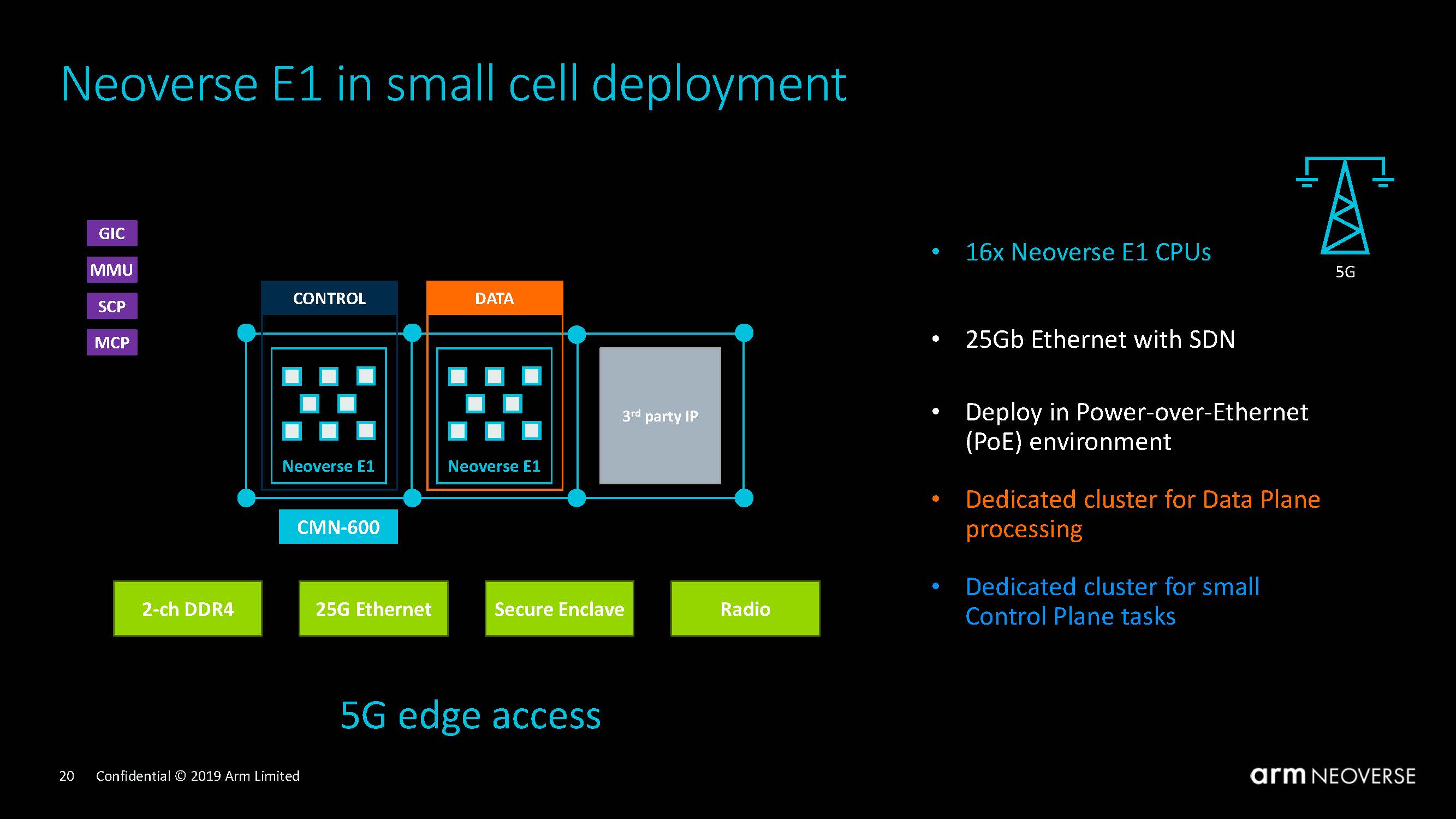 Arm Neoverse Tech Day 2019 Neoverse E1 Small Cell Example