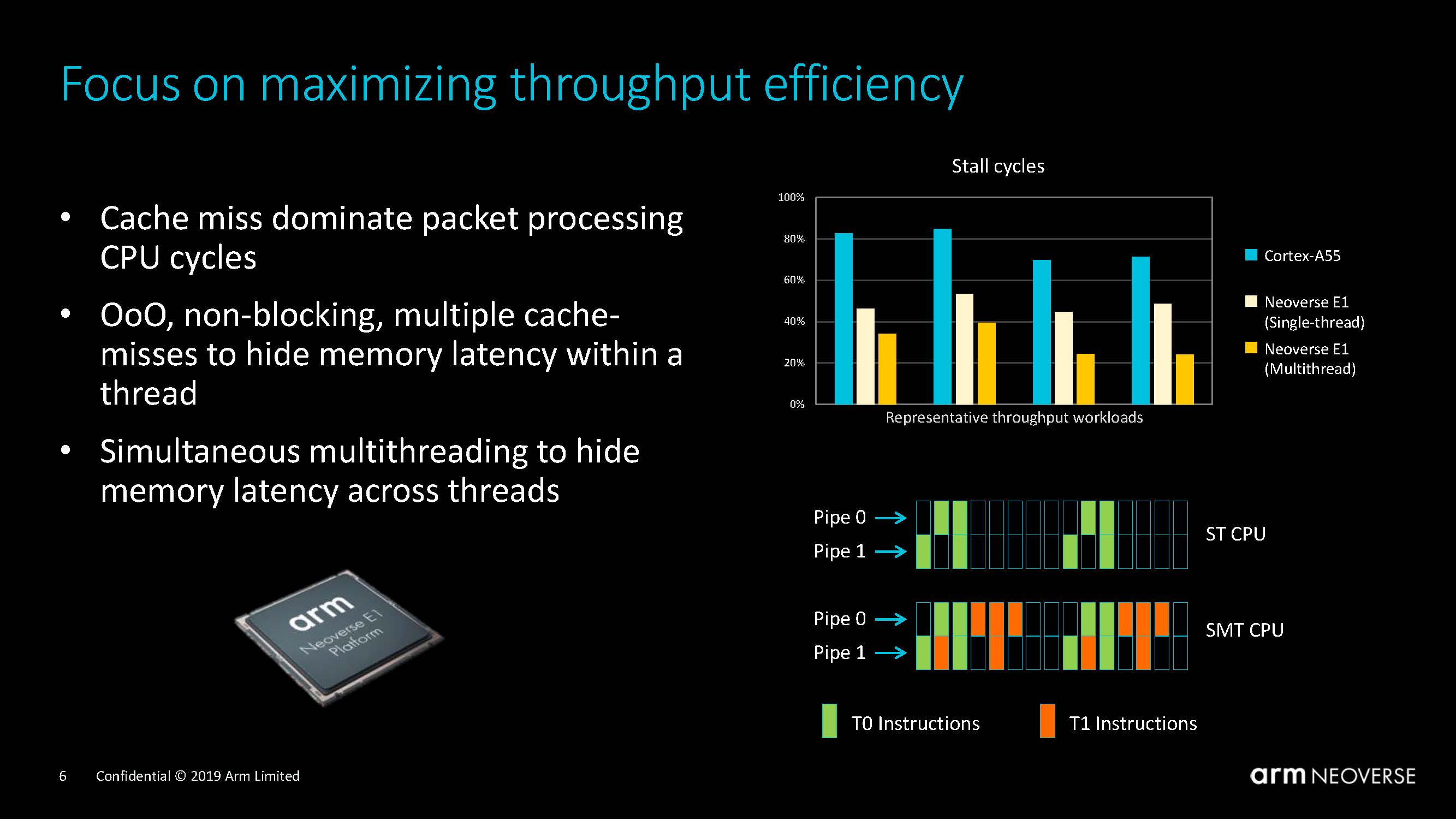 Arm Neoverse Tech Day 2019 Neoverse E1 Throughput Optimization