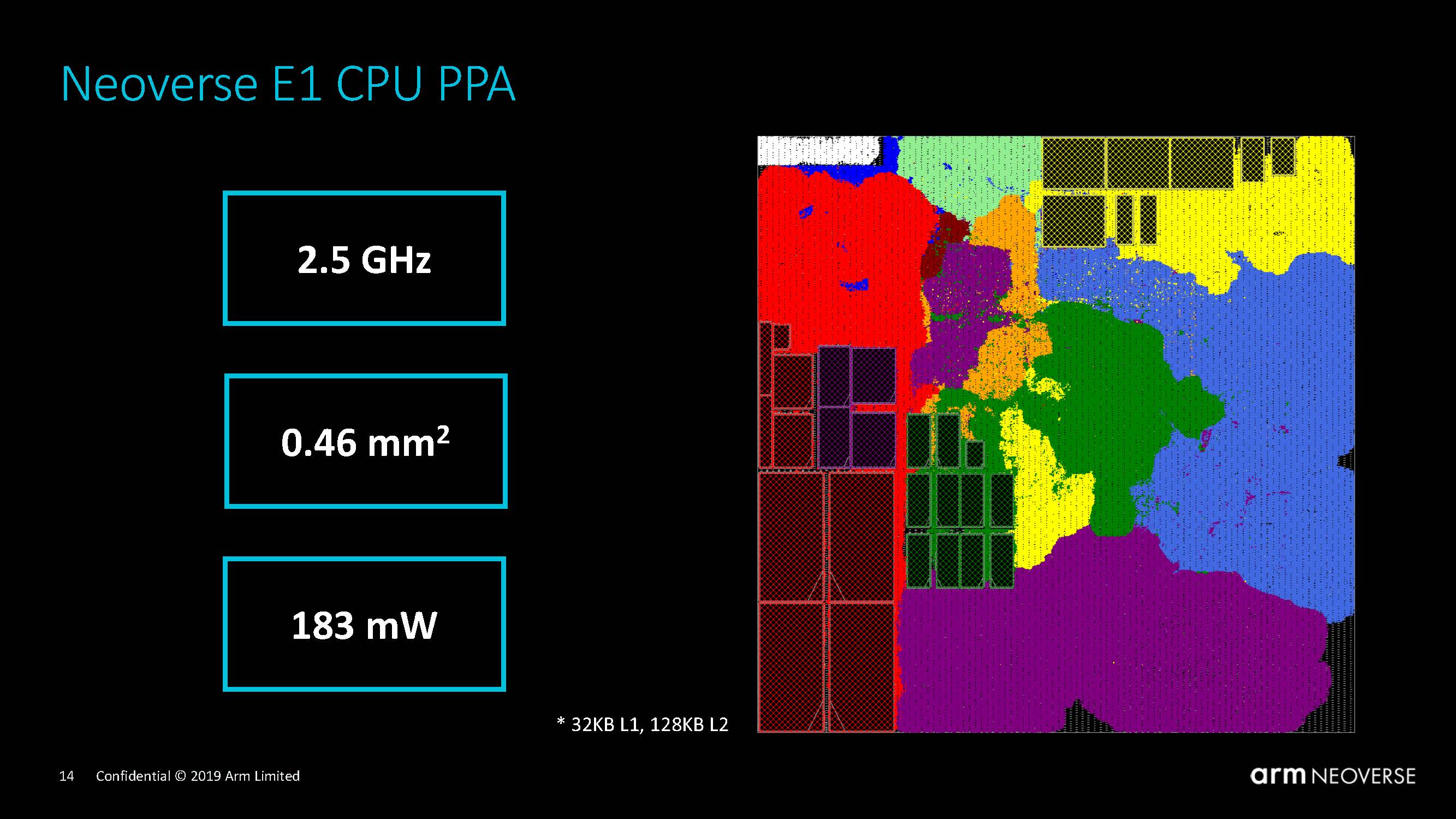 Arm Neoverse Tech Day 2019 PPA