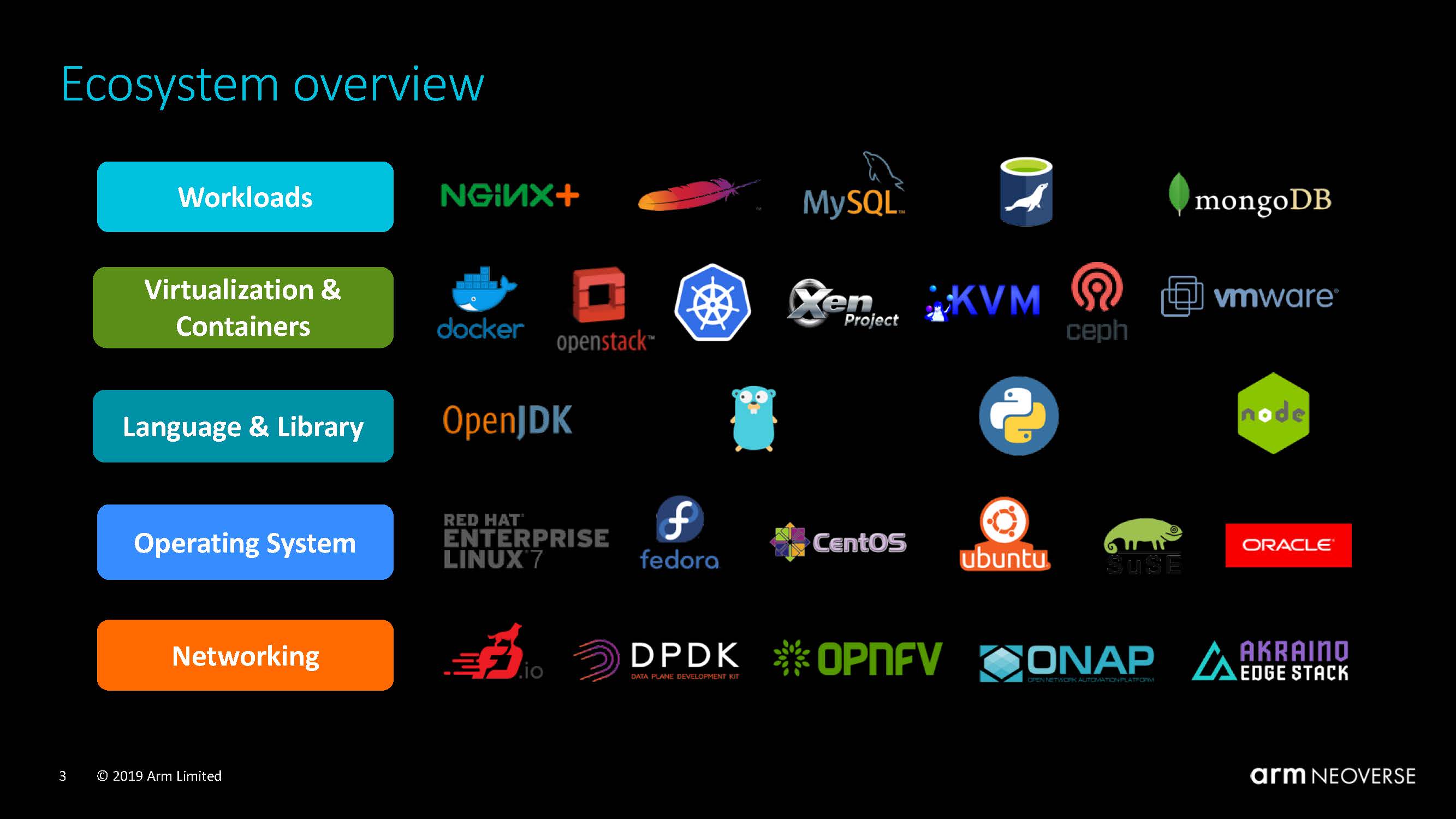 Arm Neoverse Tech Day 2019 SW Ecosystem