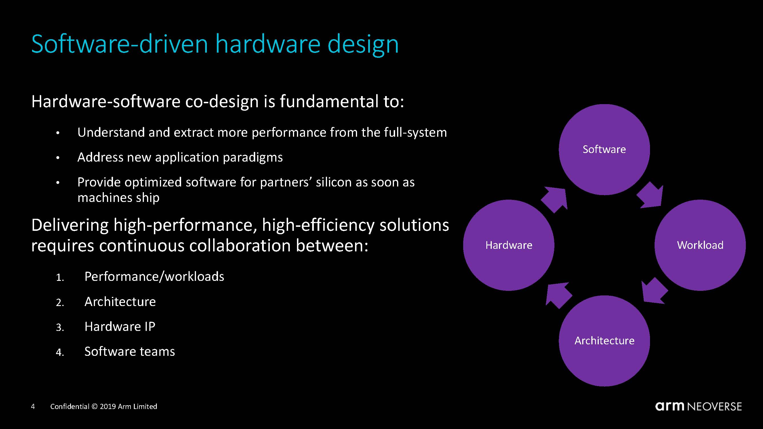 Arm Neoverse Tech Day 2019 Software Driven HW Design