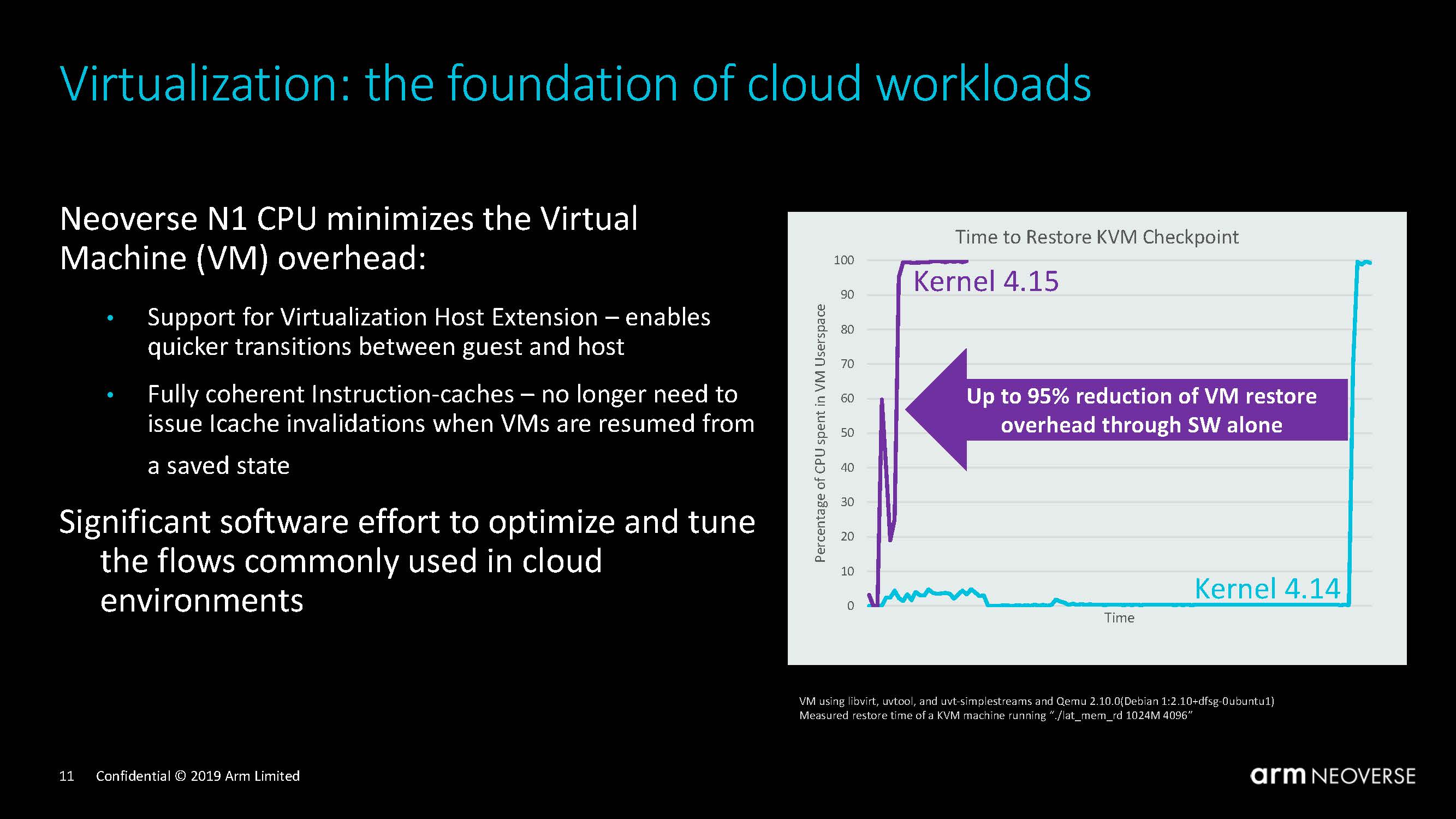 Arm Neoverse Tech Day 2019 VM Example